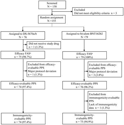 Booster vaccination using bivalent DS-5670a/b is safe and immunogenic against SARS-CoV-2 variants in children aged 5–11 years: a phase 2/3, randomized, active-controlled study